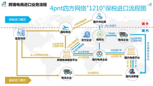 常州跨境电商网购保税进口1210正式落地，优质商品加速进入中国市场